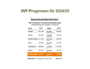 Où se dirige l’économie européenne en 2024 ? Une nouvelle année de croissance faible ou enfin une reprise ?